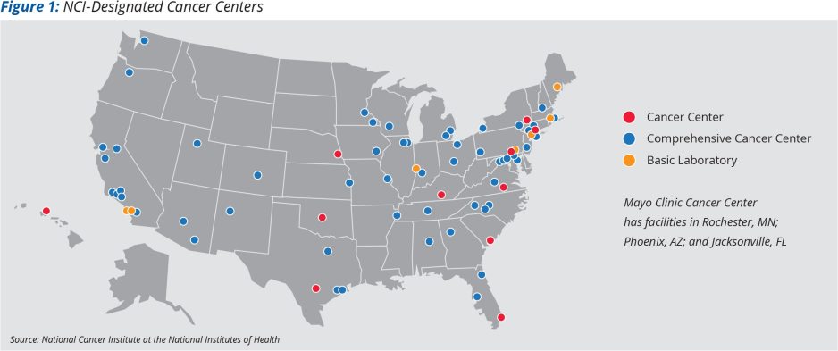 NCI Centers in United States