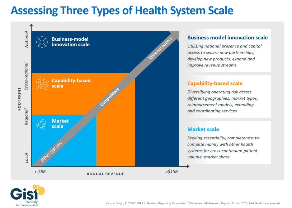 Assessing 3 Health System Scales graphic