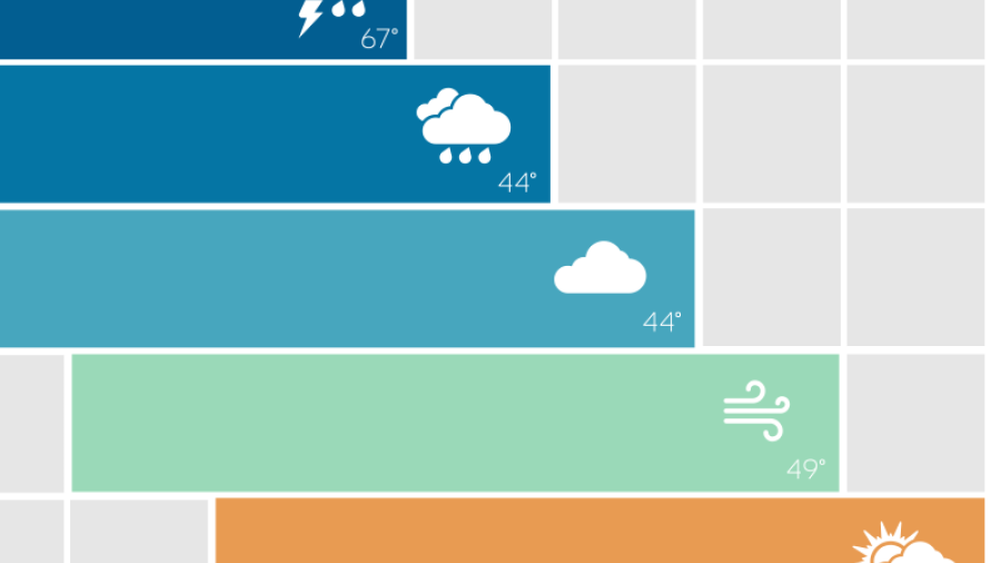 2-ways-to-achieve-the-benefits-of-rolling-forecasting