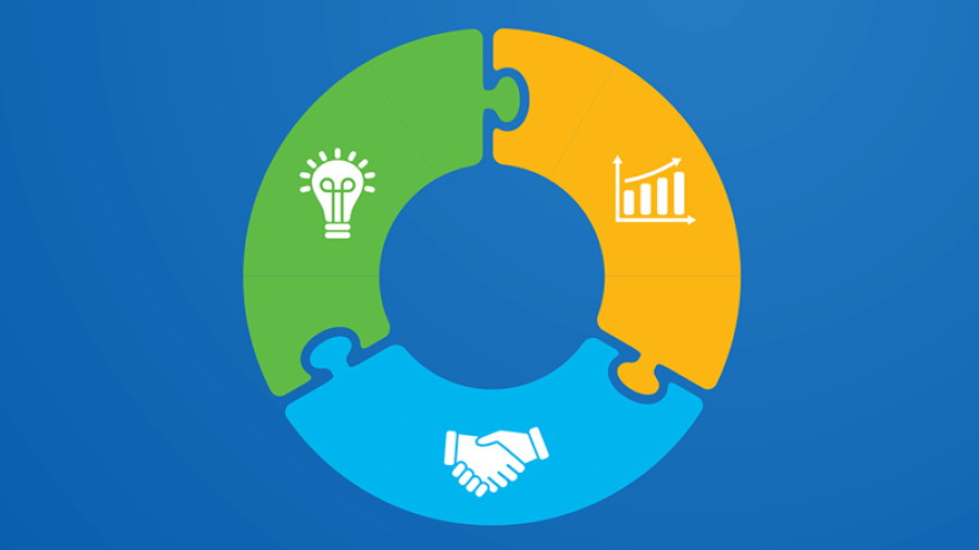 consumer-focus-innovation-and-growth-three-pieces-of-the-same-puzzle