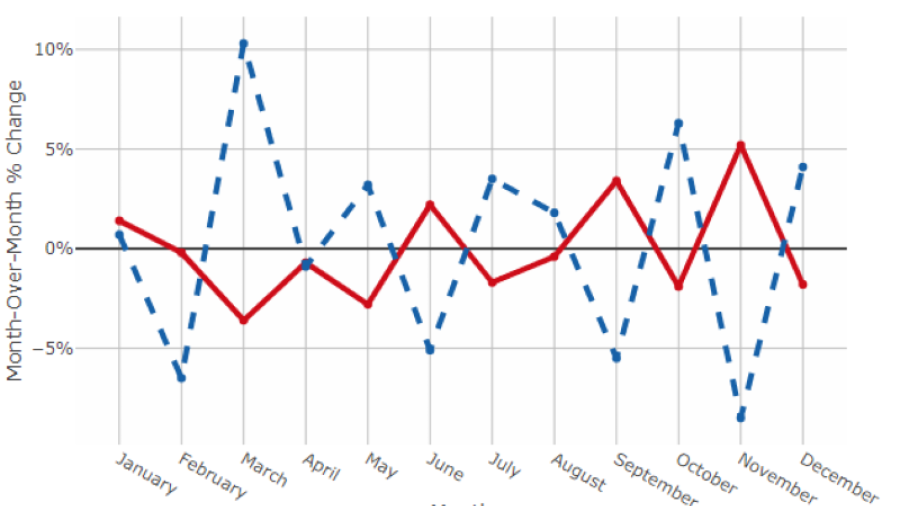 January 2020 Flash report thumbnail