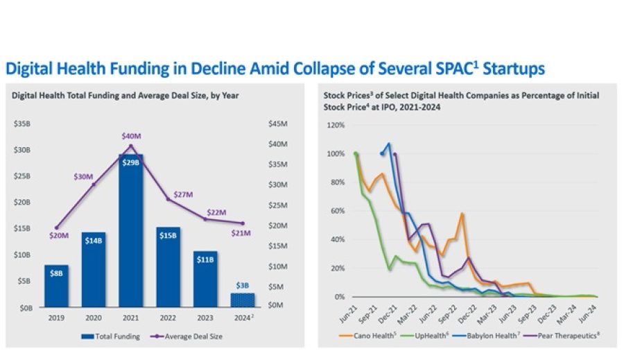 Digital health bankruptcies graphic