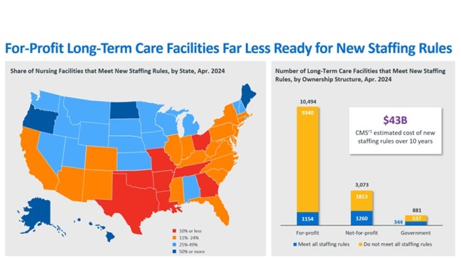 Gist LTC Staffing Graphic