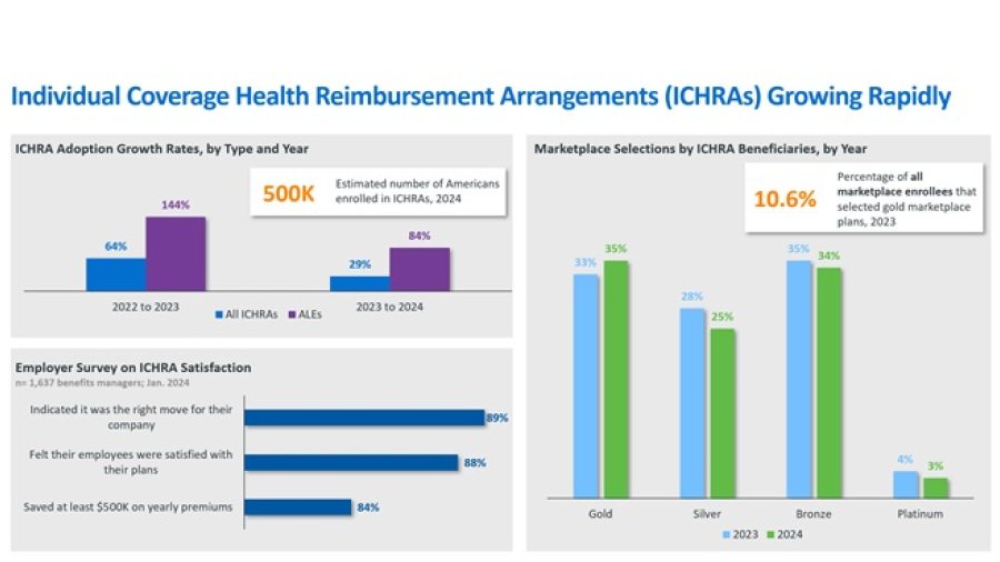 Disruption in the ESI market