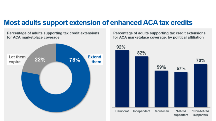 ACA tax credits chart