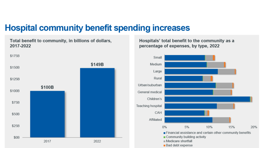 Hospital spending increase chart