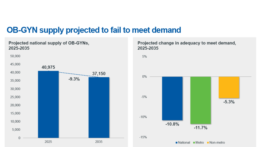 OB-GYN short supply chart