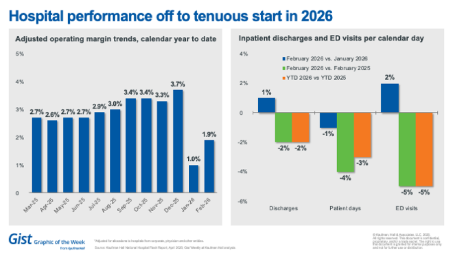 Hospital performance chart