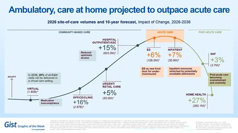 Ambulatory graphic of the week