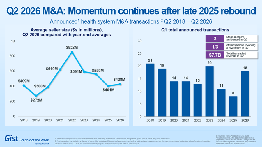 Q2 2026 M&A chart