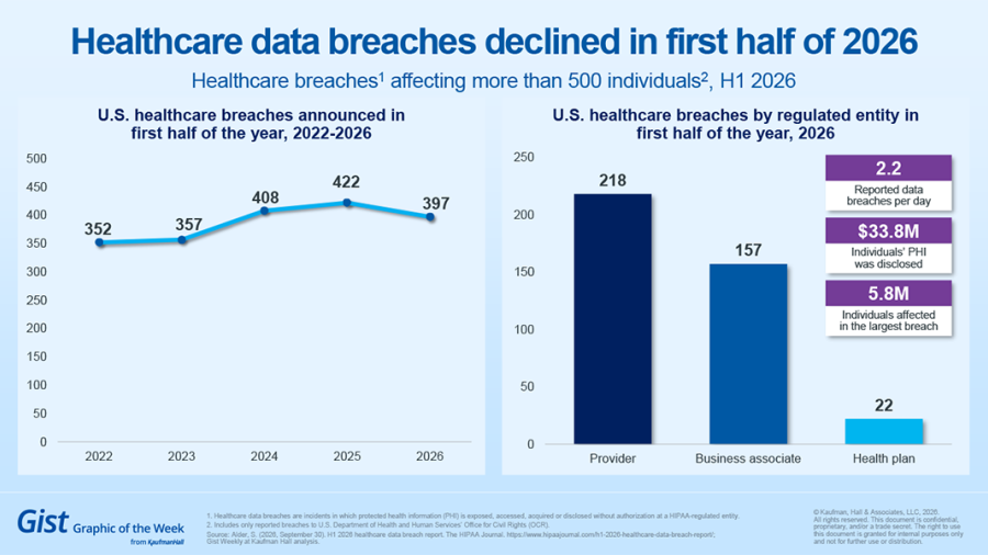 Healthcare data breach chart