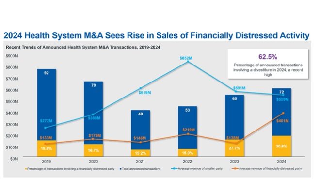 M&A graphic of the year