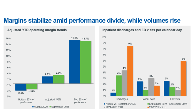 Margins stabilize chart