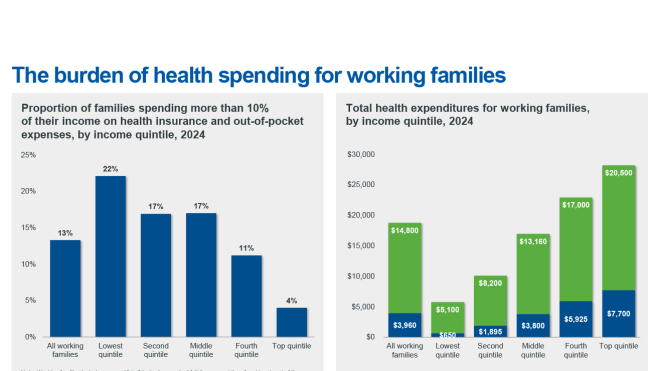 Family health spending chart