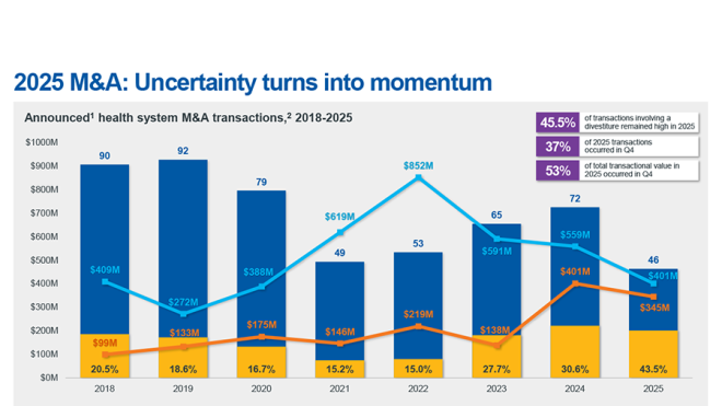 2025 M&A chart