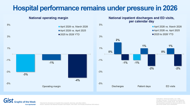 Hospital performance pressure chart