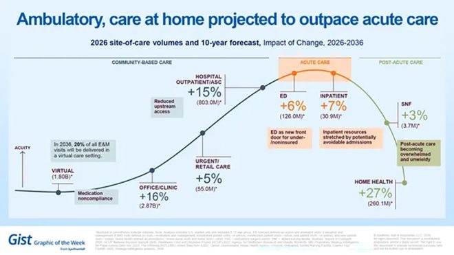 Ambulatory graphic of the week
