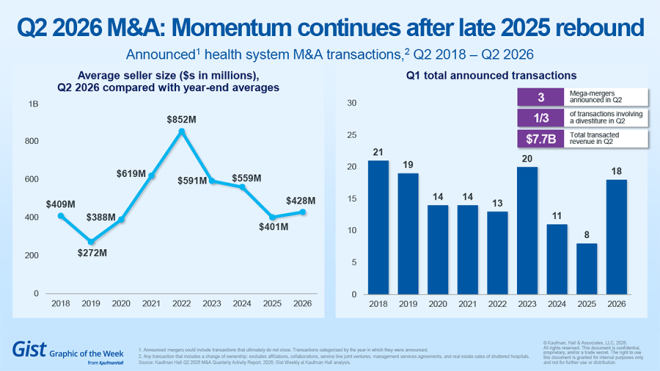 Q2 2026 M&A chart