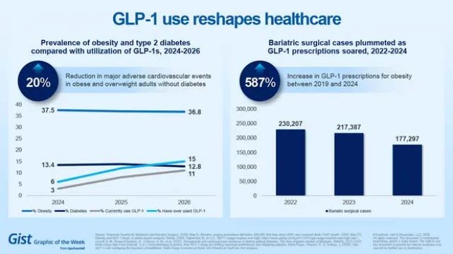GLP1 chart