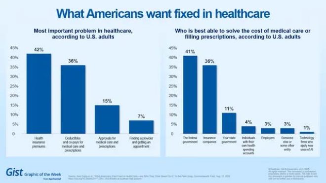 Healthcare fix chart