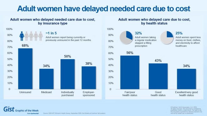 Adult women's care chart