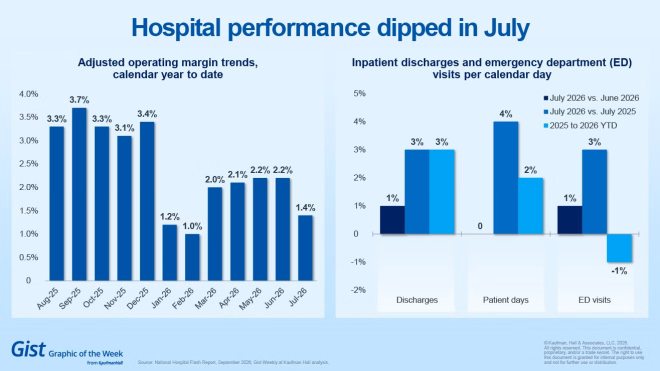 Hospital performance chart