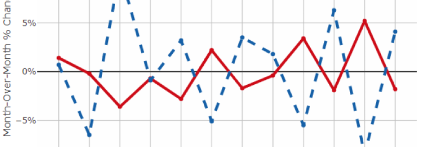 January 2020 Flash report thumbnail