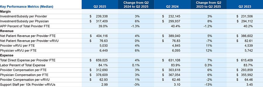 KH PFR Report Q2 2025 Metrics chart