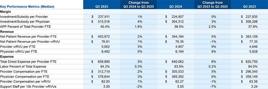 PFR key performance chart