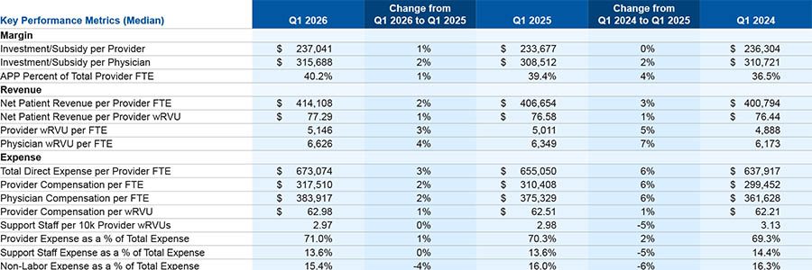 KH - PFR - Key Performance Metrics Summary (Q1 2026 Metrics)