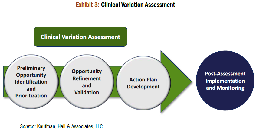 A-Quadruple-Win_Clinical-Variation-Assessment