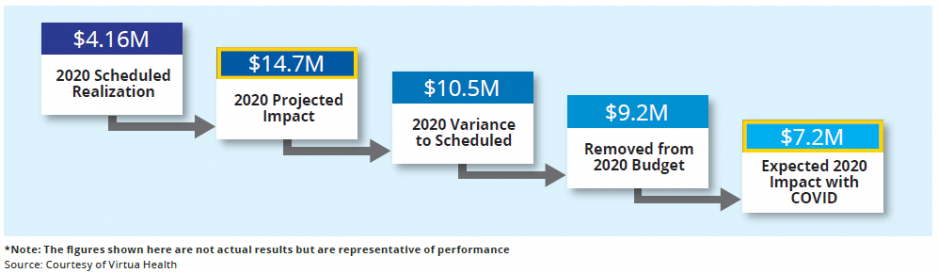 Figure 3. Prior Planning Helped Mitigate COVID-19*