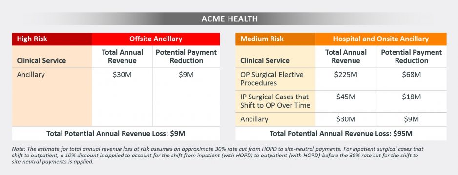 ACME Health chart