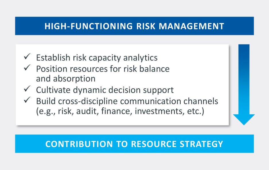 Foundational risk management