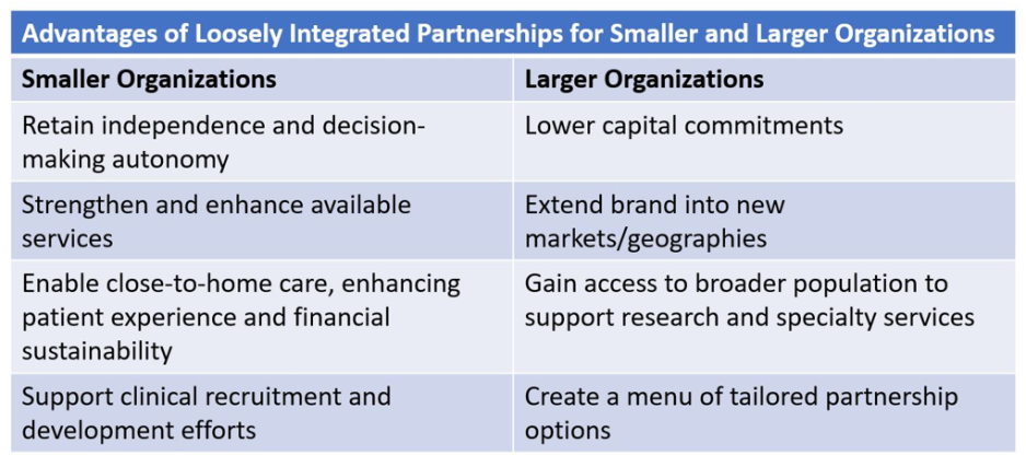 Advantages of Loosely Integrated Partnership