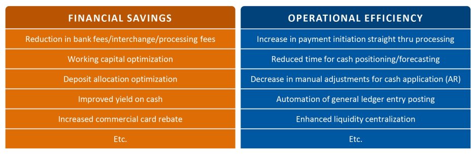 Figure 2: Performance Improvement Opportunities in Treasury Operations