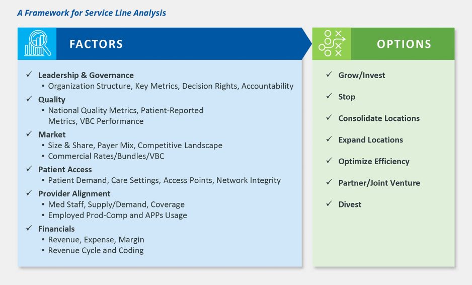 Framework for service line analysis