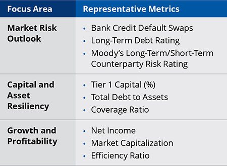 Metrics for Measuring Counterparty Risk