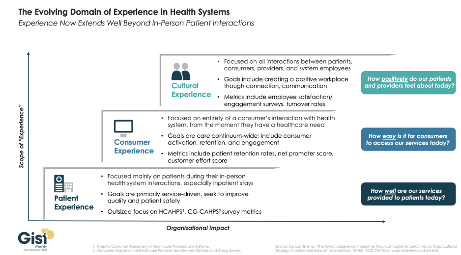 The Evolving Domain of Experience in Health Systems