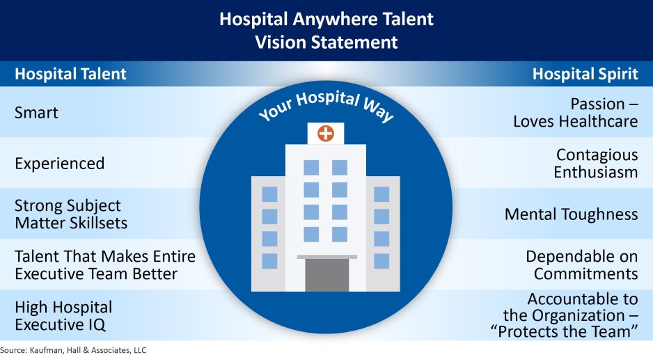 Hospital Anywhere Talent Vision Statement 