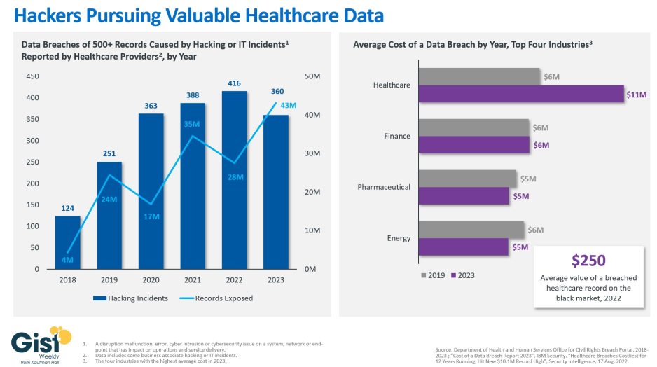 Gist cybersecurity graphic