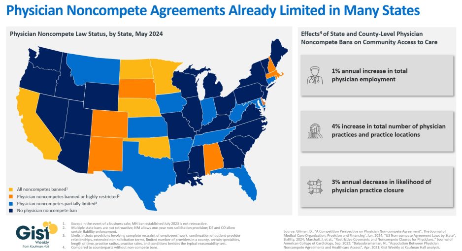 Physician Noncompete Agreements limitation in the United States