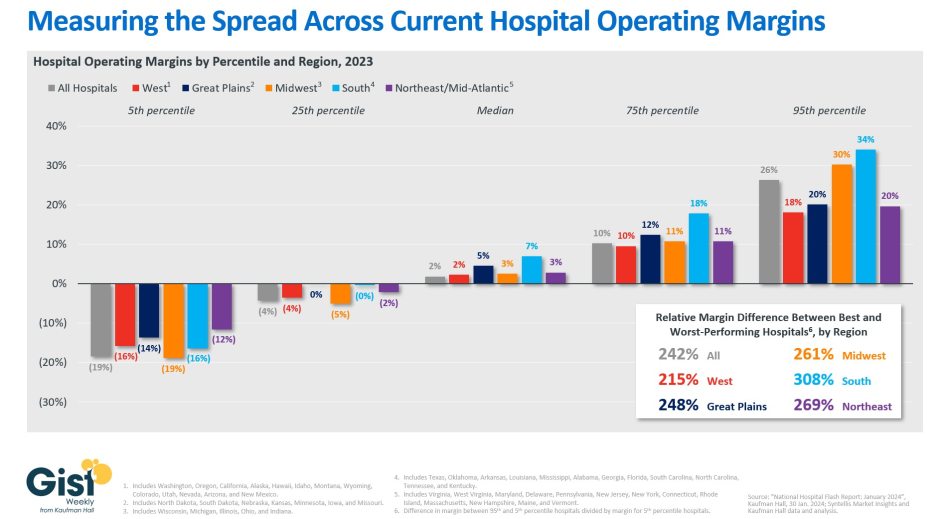 Gist margin spread graphic