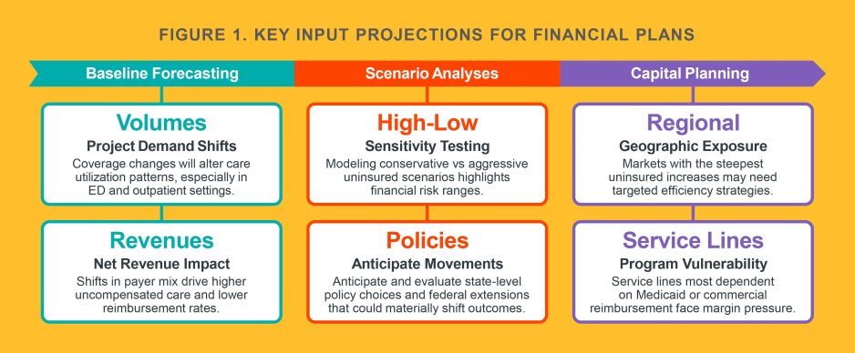 OBBB Financial Planning chart