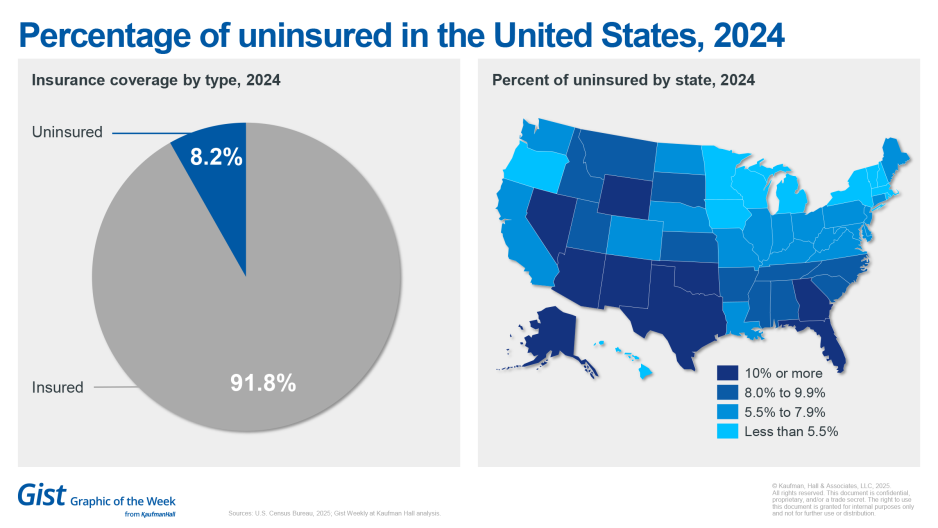 Percentage of uninsured in the United States chart