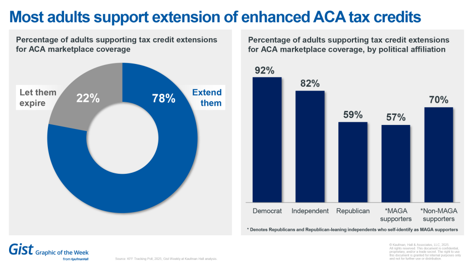 ACA tax credits chart