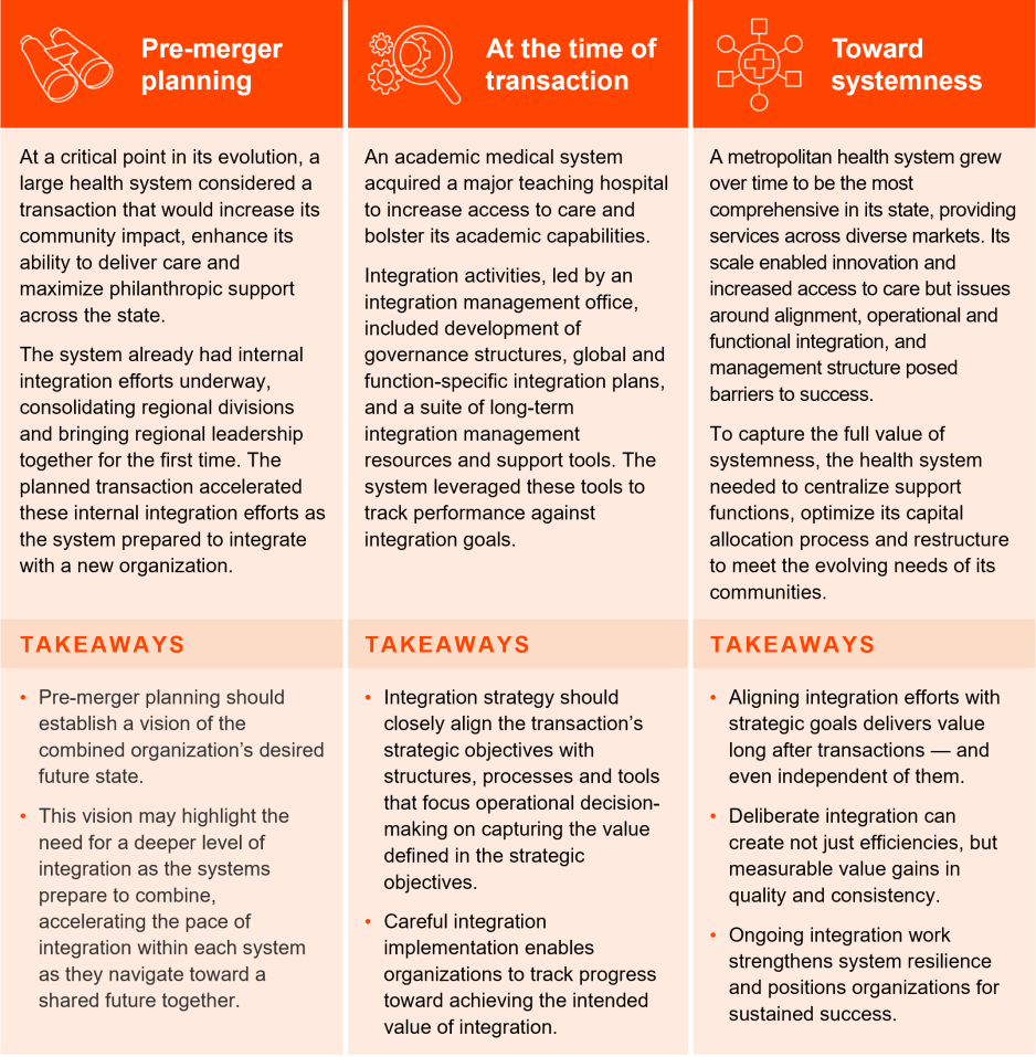 Case studies integration chart