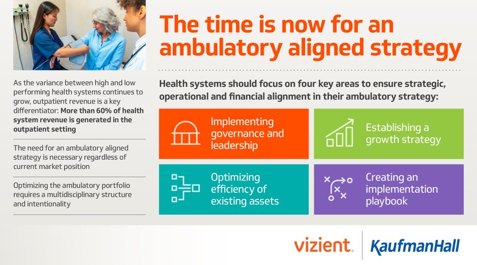 Ambulatory strategy chart