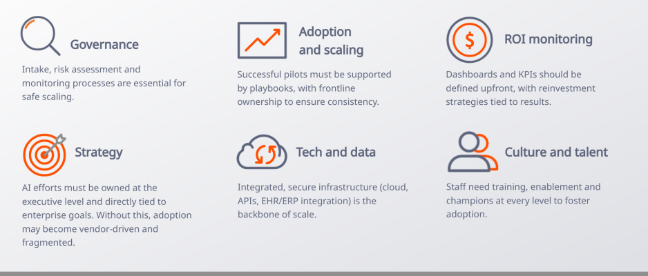 Maturity model chart