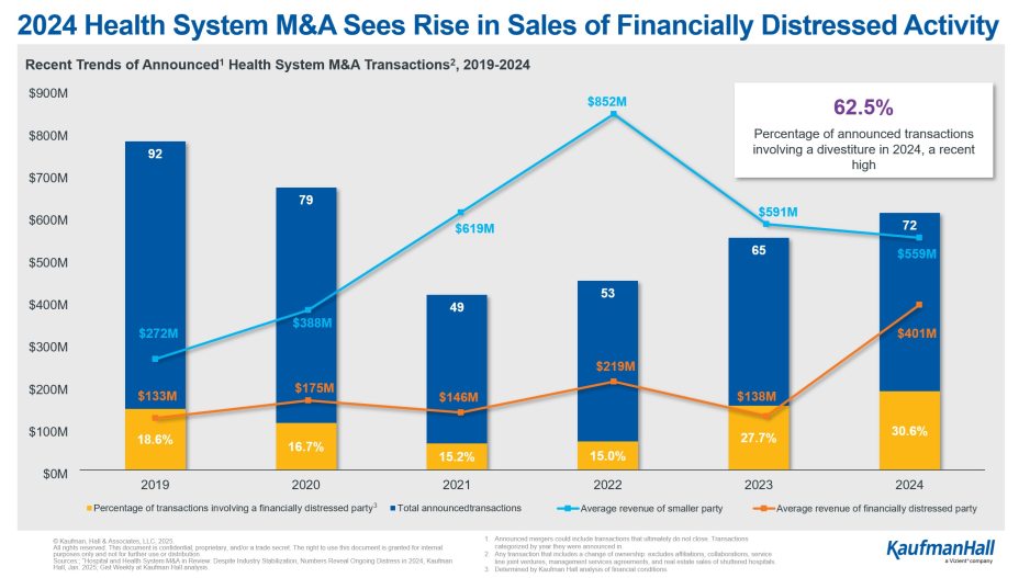 M&A 2025 graphic of the year
